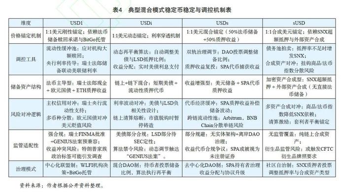 美联储空投即将开始，参与用户将获24.49枚代币-中心官方网站